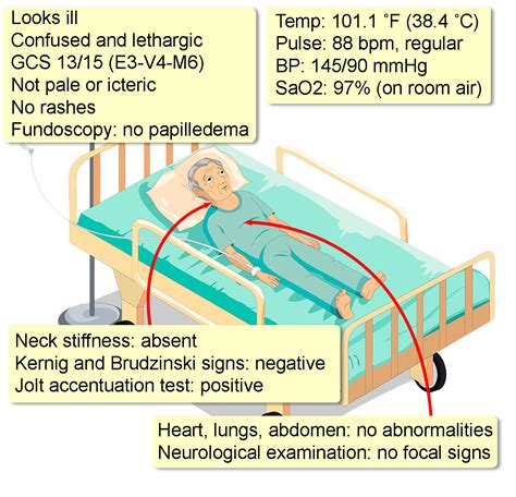 meningitis testing procedure